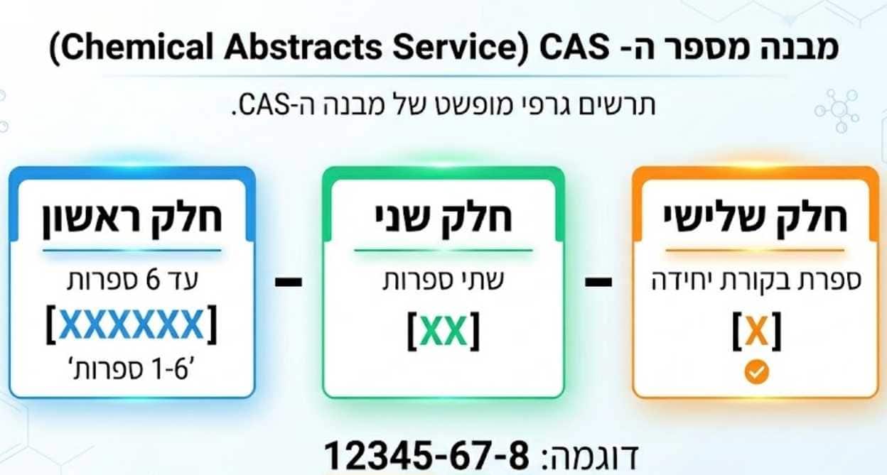 מספר CAS - אקדמיית היבוא